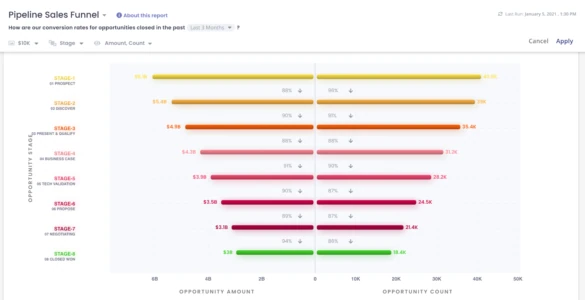 New Reports & Analytics