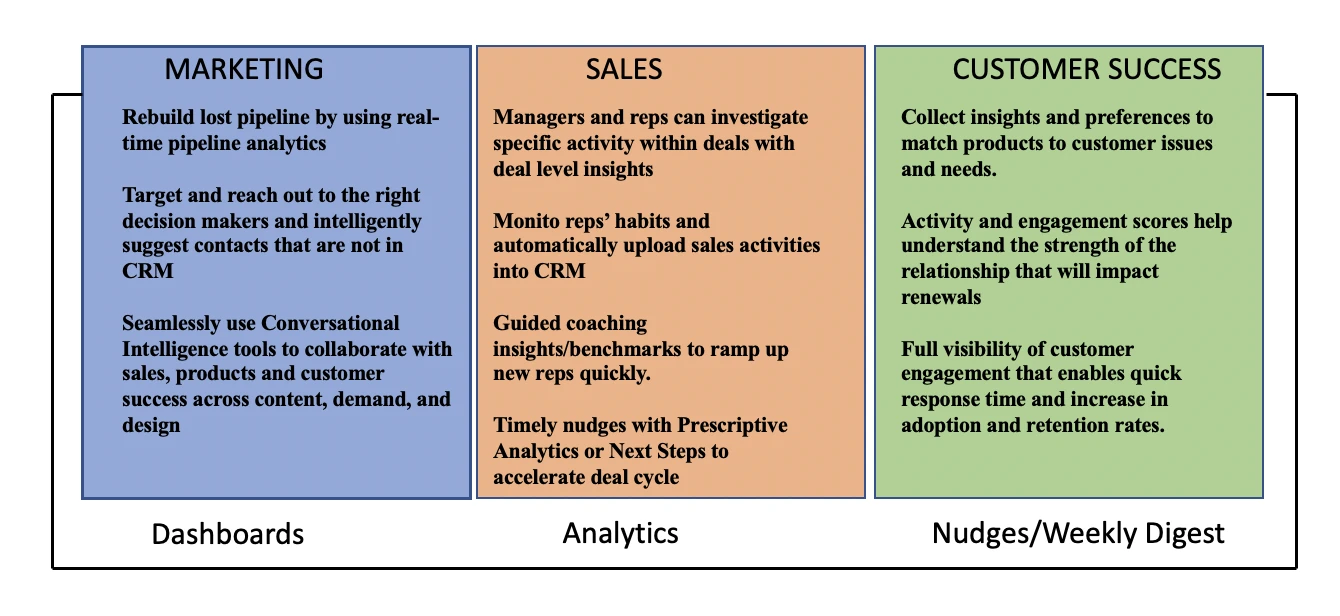 Aviso AI for All Customer Touch Points